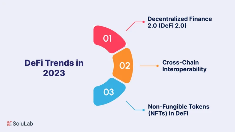 DeFi's 2025 'Rebound': Don't Believe It - Deep Dive